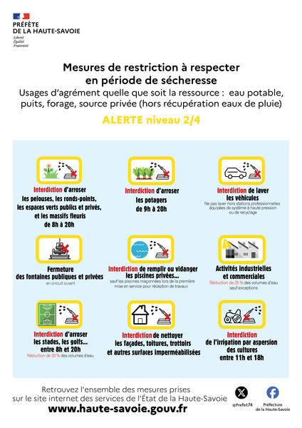 ALERTE SECHERESSE
