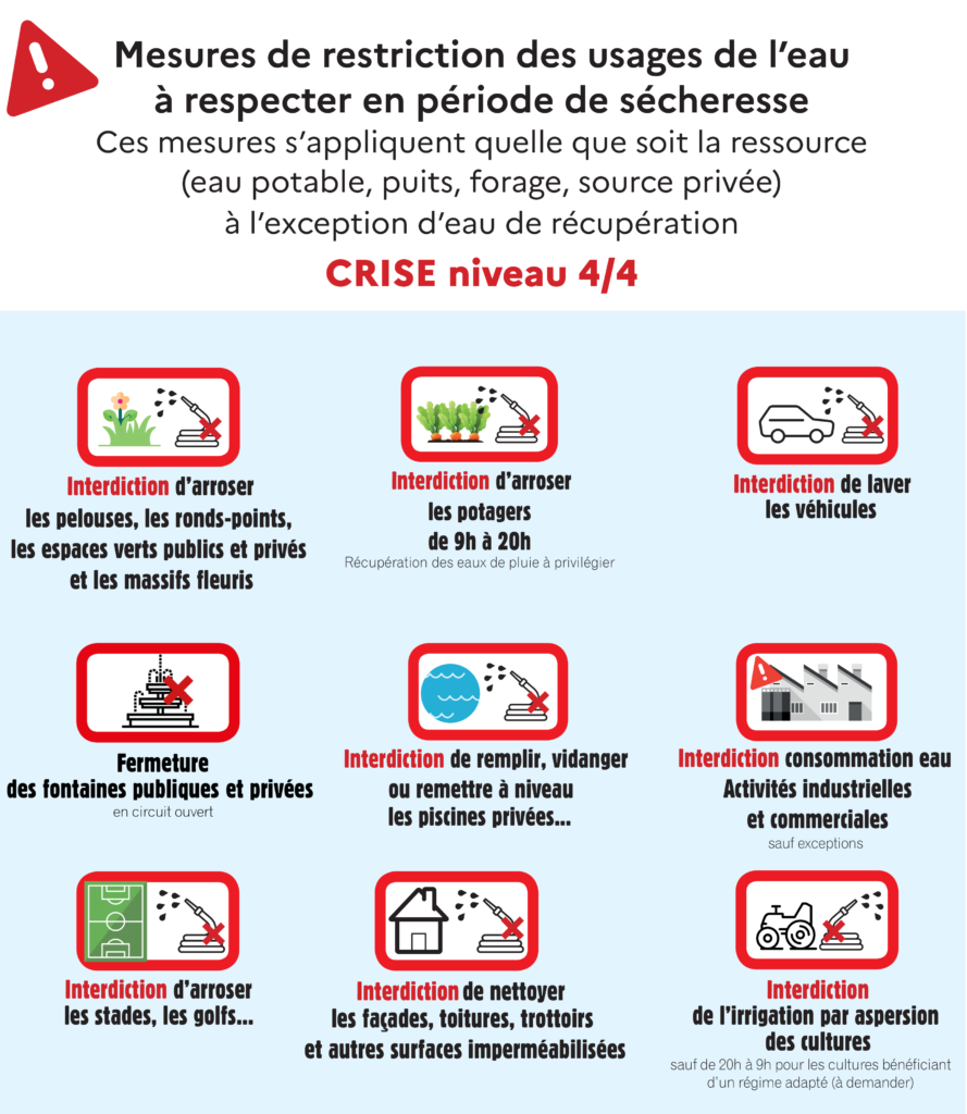 ALERTE SECHERESSE